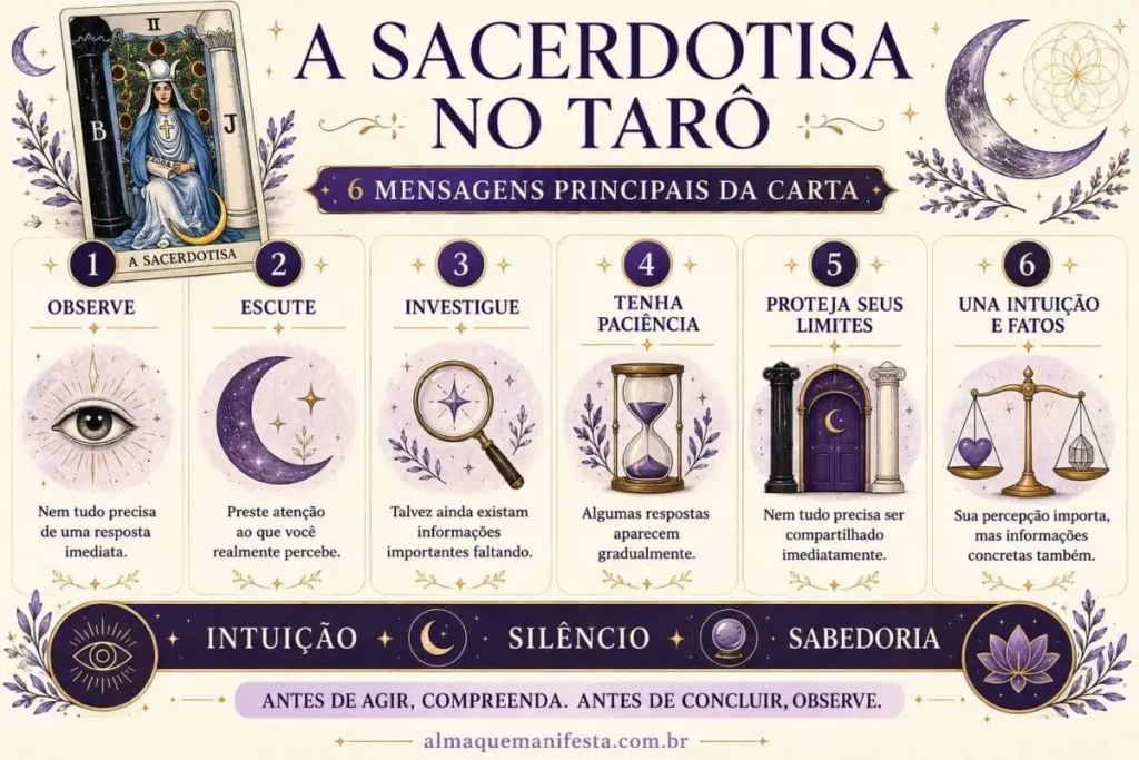 Infográfico com seis significados principais da Sacerdotisa no Tarô