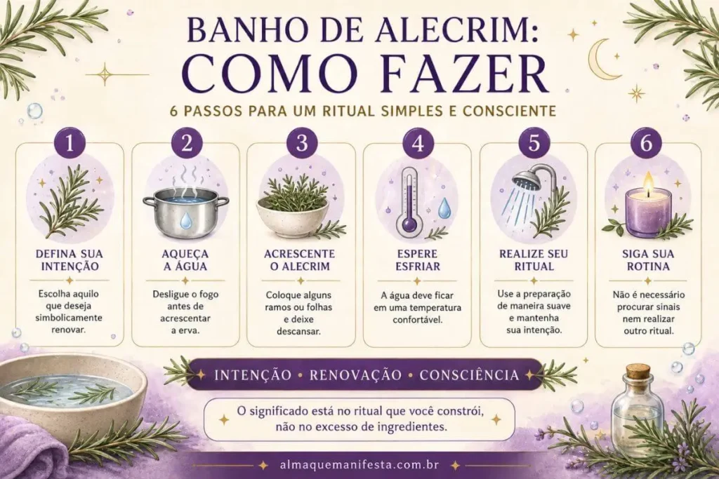 Infográfico com seis passos para preparar um banho de alecrim