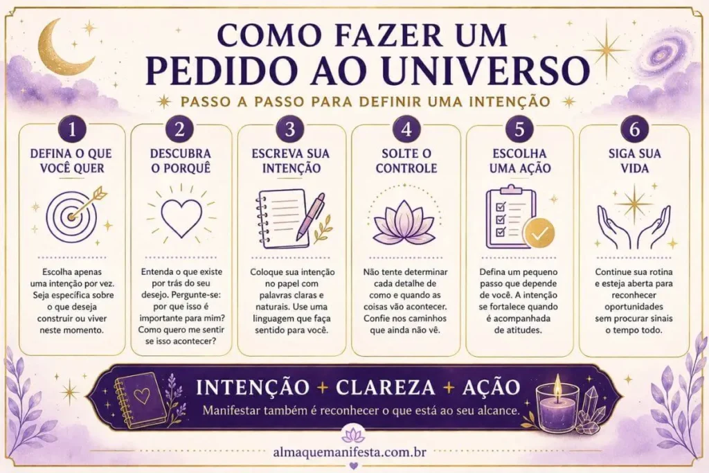 Infográfico com seis passos para fazer um pedido ao universo e definir uma intenção