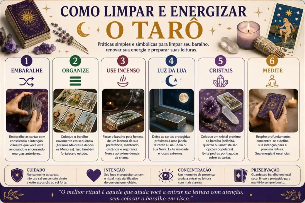 Infográfico com seis formas de limpar e energizar o baralho de Tarô usando embaralhamento, organização, incenso, luz da Lua, cristais e meditação.