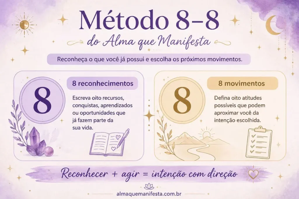 Infográfico do Método 8–8 com oito reconhecimentos e oito movimentos